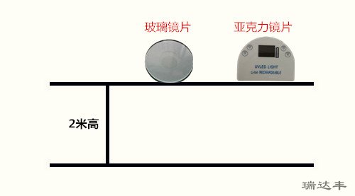 亞克力鏡片與玻璃鏡片耐摔性能對(duì)比測(cè)試