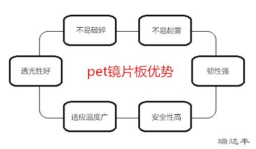 PET鏡片板6大優(yōu)勢(shì)